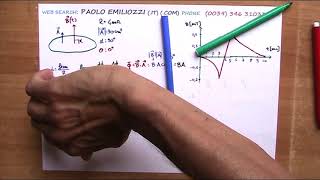 MATURITA 2019 QUESITO 6 CORRENTI INDOTTE [upl. by Ninaj]