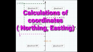 Calculation of coordinates Northing and easting An important topic in surveying [upl. by Eivol]