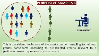 QUALITATIVE SAMPLING TECHNIQUES CONVENIENCE PURPOSIVE SNOWBALL amp QUOTA [upl. by Ingunna]