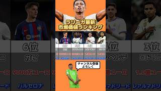 ラリーガ最新市場価値ランキングTOP11‼️shorts ラリーガ 市場価値 サッカー [upl. by Clementi]