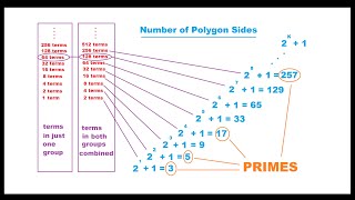 WHY is the Heptadecagon 17Gon Constructible Gausss Approach Deeper Than Numberphile2 [upl. by Lenneuq]