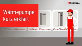 heizungde erklärt Die Wärmepumpe [upl. by Adnavoj782]