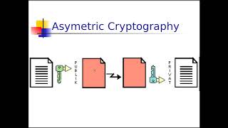 Konsep Public Key Infrastructure amp Certificate Authority [upl. by Atirres]