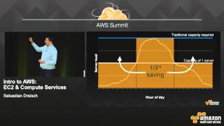 Intro to AWS EC2 amp Compute Services [upl. by Alatea]