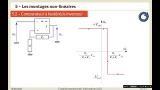 Conditionnement du signal 4  les montages nonlinéaires conclusion [upl. by Sharai]