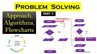 Algorithm and Flowchart  PART 1  Introduction to Problem Solving Algorithm Tutorial for Beginners [upl. by Hnad]