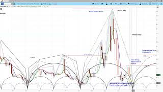 REPLAY Big Picture Analysis for 2024  Crude Oil amp Natural Gas  Chart Reviews amp Price Projections [upl. by Gillead501]