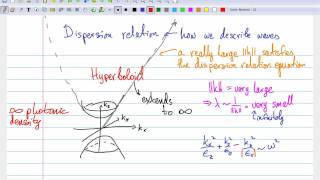 Hyperbolic metamaterials explained in 5 minutes [upl. by Delainey]