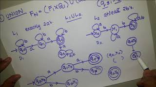 Closure and Decision Properties of Regular Languages [upl. by Nodroj]