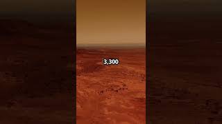 Discover Utopia Planitia Mars spaceanduniverse astronomyfacts space [upl. by Ladnor607]