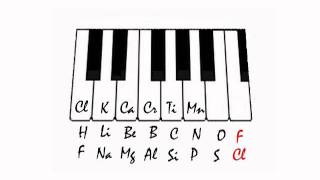 John Newlands Law of Octaves and how it contributed to the development of The Periodic Table [upl. by Atteuqcaj39]