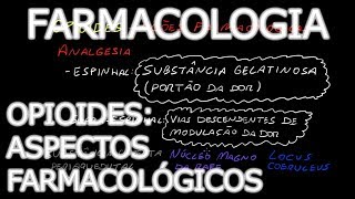 Aula Psicofarmacologia  Opioides 1  Aspectos Farmacológicos  Farmacologia Médica [upl. by Sina]