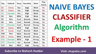 1 Solved Example Naive Bayes Classifier to classify New Instance PlayTennis Example Mahesh Huddar [upl. by Llenyt]