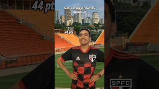 TABELA DO BRASILEIRÃO 2024  RODADA 26 futebol brasileirão flamengo resenha shorts [upl. by Anan]