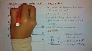 Logique séquentielle Bascules RS et RSH [upl. by Lemyt341]