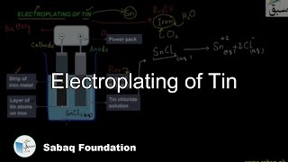 Electroplating of Tin Chemistry Lecture  Sabaqpk [upl. by Shifra]