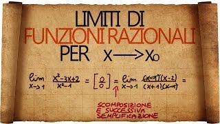 Limiti di Funzioni Razionali per x tendente ad un numero [upl. by Brandyn]