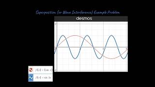 Wave Interference Destructive amp Constructive Interference Superposition amp Wave Reflection Physics [upl. by Aneeb]