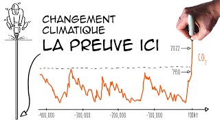 Changement climatique les faits pour comprendre carottes de glace de Vostok [upl. by Tearle980]