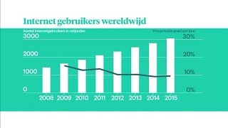 Over en uit met het internet  Z TODAY [upl. by Atis102]