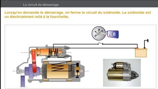 Fonctionnement demarreur dun voiture [upl. by Marucci674]