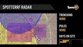 Best Perimeter Surveillance Radar Security System for Electrical Utilities  Substations [upl. by Esoranna23]