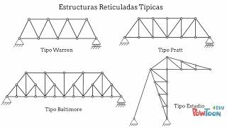 Estructuras Isostáticas UNC  Clase 12  Reticulados Parte 1 [upl. by Aremaj]