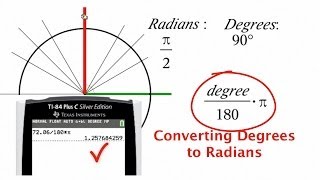 Understanding the Unit Circle FINALLY [upl. by Aillicsirp]