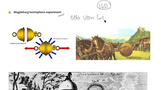 Class 8 Pressure  Magdeburg hemisphere experiment  Barometer  Blood pressure [upl. by Docile]