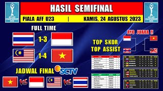 Hasil Semifinal Piala AFF U23 Hari Ini  INDONESIA vs THAILAND  AFF U23 2023 [upl. by Rowena]