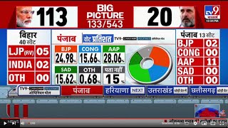 Lok Sabha Election 2024 Opinion Poll Live TV9 के Opinion Poll में पंजाब में AAP को 11 सीटें [upl. by Deborah]