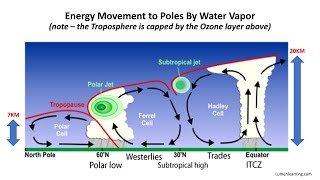 Paleoclimatology Part 3 [upl. by Amalle]