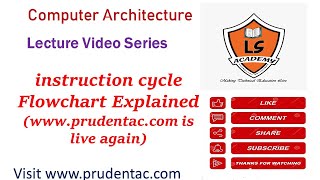 instruction cycle  Fetch Cycle  Interrupt cycle  execution cycle COA Lecture series [upl. by Gnuhn]