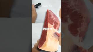 🔥 Dicas Imperdíveis As Melhores Formas de Preparar Carne Para o Fim de Semana [upl. by Marek]