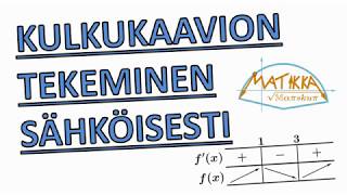 Funktion merkki ja kulkukaavion tekeminen sähköisesti Abitissa [upl. by Hernardo]