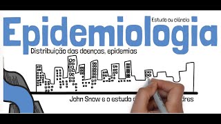 Epidemiologia conceitos e objetivos [upl. by Phaih981]