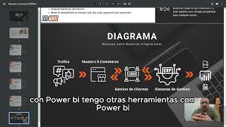 Domina el Comercio Electrónico GRATIS con Nuestro Curso Completo [upl. by Ahsitil953]