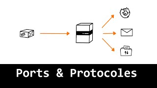 How to Open Ports or Close Ports on Windows PC and Router [upl. by Amerigo]