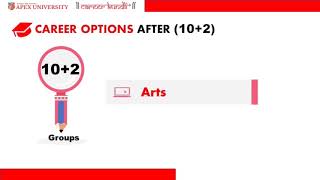 Career Options after 102 Humanities  Career in Humanities  Humanities as a Career  Admissions [upl. by Pernas26]