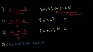 Natural Deduction 1  Examples Involving AND  LearnMathsFree [upl. by Baniez]