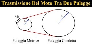 Calcolo quotCoppiaquot Su Un Riduttore Giri Meccanico  Tornio Fai Da Te [upl. by Sola947]