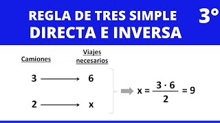 REGLA DE TRES SIMPLE DIRECTA E INVERSATEORÍA EJEMPLOSARITMÉTICA MATEMÁTICA [upl. by Heimlich]