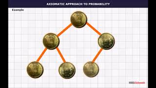 Probability The Addition Law [upl. by Eenaej]