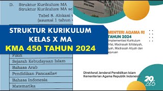 Menyusun Struktur Kurikulum Fase E Kelas X MAKMA 450 Tahun 2024Fokus JP 54 Mapel Pancasila amp Seni [upl. by Sofko]