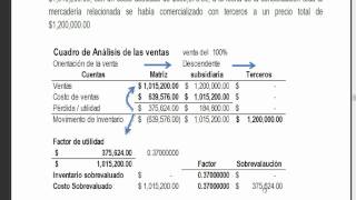 EJEMPLO DE CONSOLIDACION DE ESTADOS FINANCIEROS [upl. by Inger717]