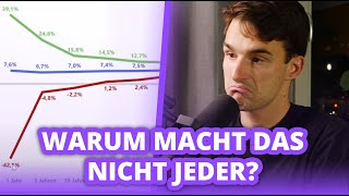 In MSCI World investieren  Finanzfluss Twitch Highlights [upl. by Homans865]