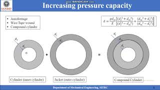 MSD Lecture 4 Autofrettage and Compound cylinder [upl. by Semyaj869]