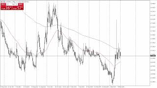 USDMXN Forecast May 2 2024 [upl. by Mayor]