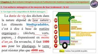 Les ordures ménagères Déchets ménagers  Partie1  Traitement LE TRI 2BACSPC [upl. by Lanor]