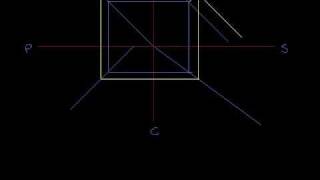 Four Quadrant Diagrams Part 1 [upl. by Adnilahs]